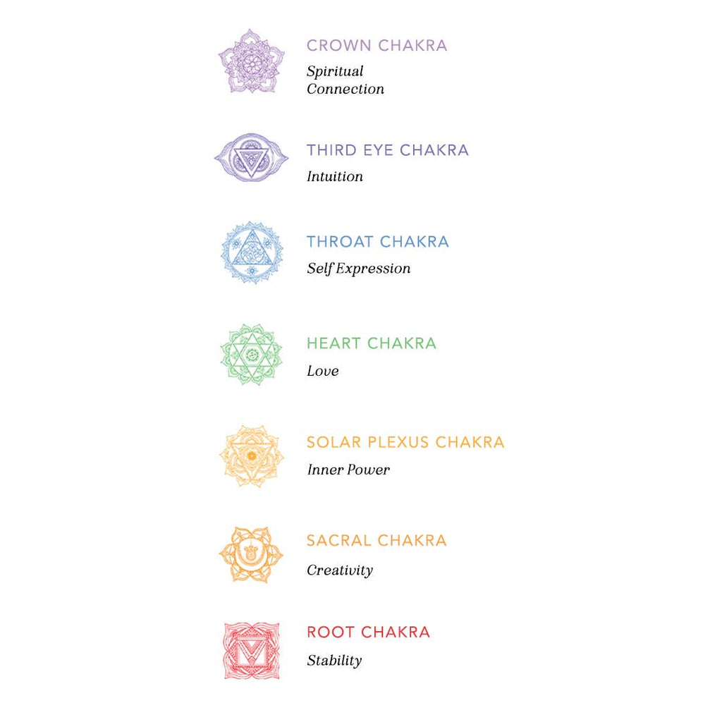 Collier Chakra du Cœur Plaqué Or