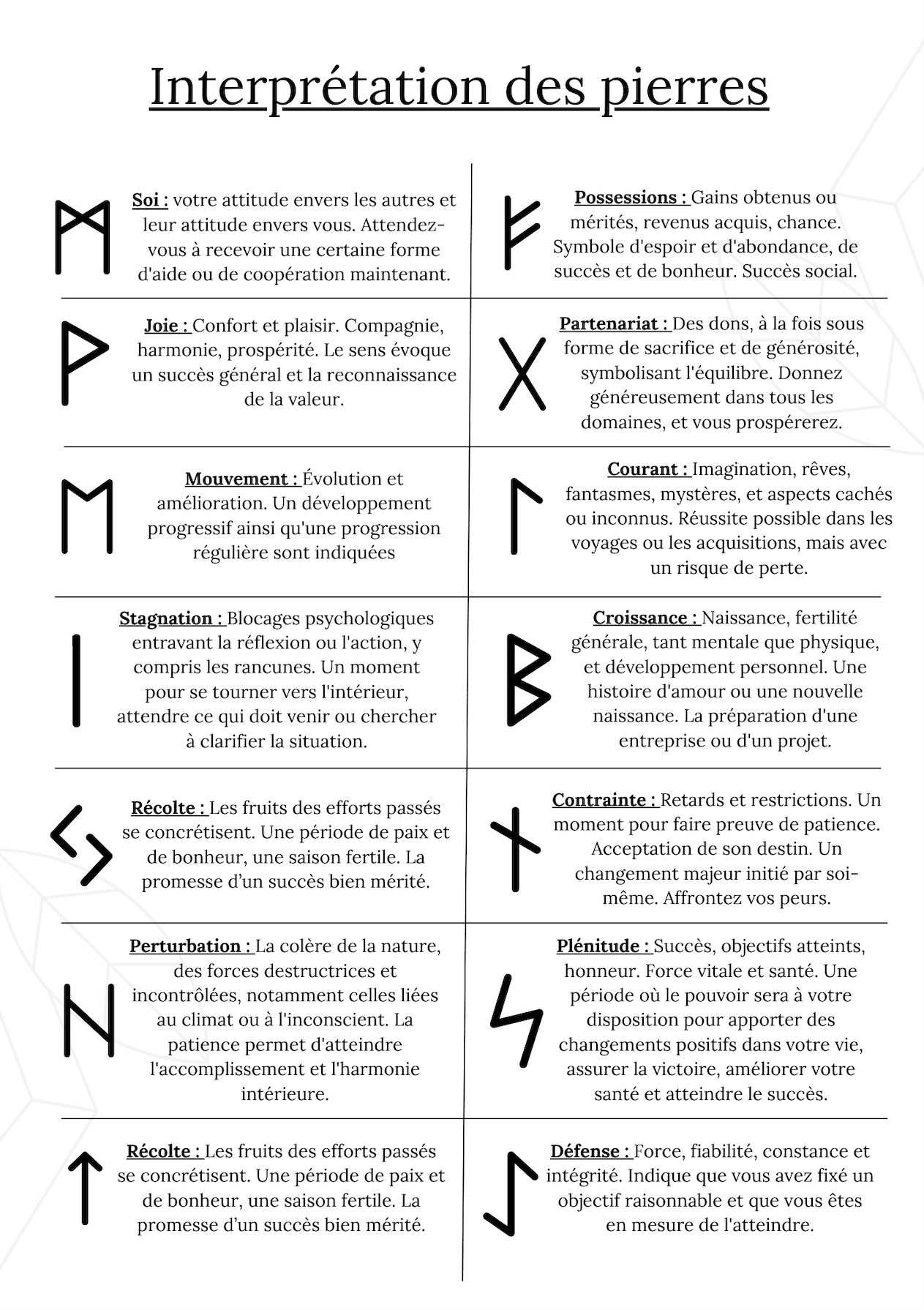 Runes set Pierre de soleil Inde A