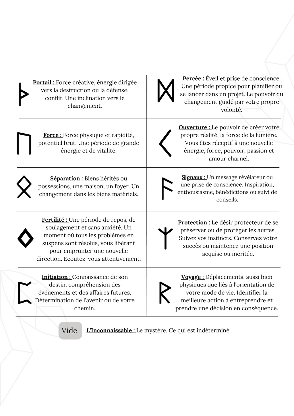 Runes set Améthyste Brésil A