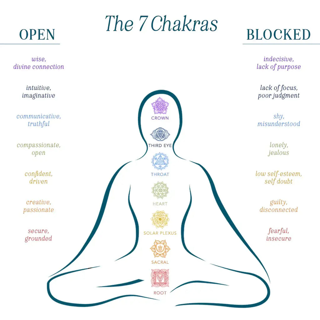Collier Chakra du Cœur Plaqué Or