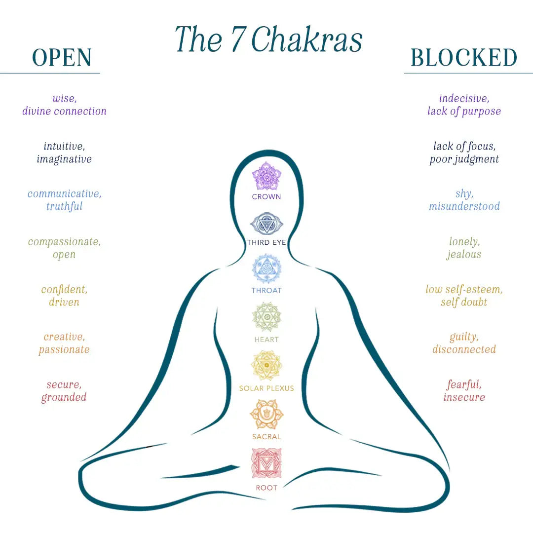 Collier Chakra du Cœur Plaqué Or